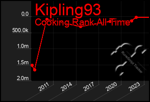 Total Graph of Kipling93