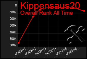 Total Graph of Kippensaus20