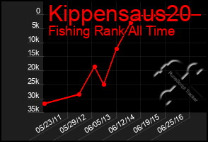Total Graph of Kippensaus20