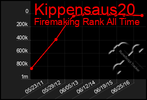 Total Graph of Kippensaus20