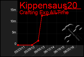 Total Graph of Kippensaus20
