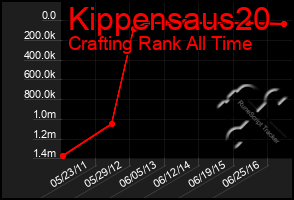Total Graph of Kippensaus20