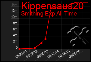 Total Graph of Kippensaus20