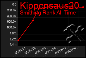 Total Graph of Kippensaus20