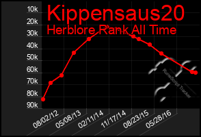 Total Graph of Kippensaus20
