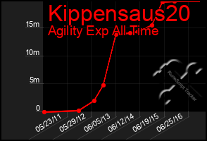 Total Graph of Kippensaus20
