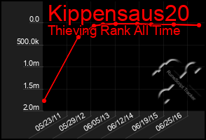 Total Graph of Kippensaus20