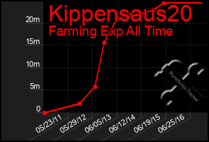 Total Graph of Kippensaus20