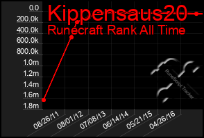 Total Graph of Kippensaus20