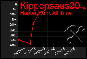 Total Graph of Kippensaus20