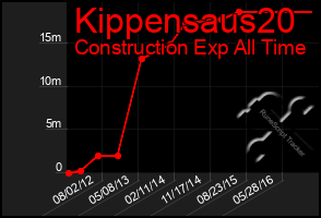 Total Graph of Kippensaus20