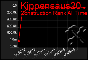 Total Graph of Kippensaus20