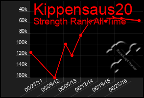 Total Graph of Kippensaus20