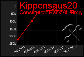 Total Graph of Kippensaus20