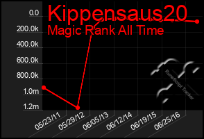 Total Graph of Kippensaus20