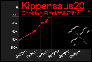 Total Graph of Kippensaus20
