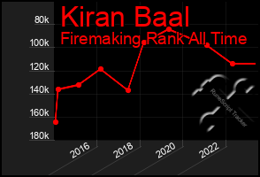 Total Graph of Kiran Baal