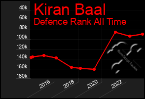 Total Graph of Kiran Baal