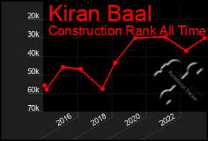 Total Graph of Kiran Baal