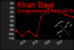 Total Graph of Kiran Baal