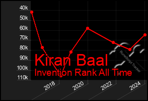 Total Graph of Kiran Baal