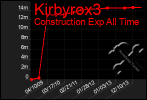 Total Graph of Kirbyrox3