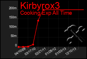 Total Graph of Kirbyrox3