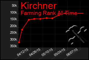 Total Graph of Kirchner