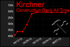 Total Graph of Kirchner