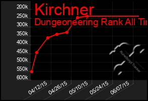 Total Graph of Kirchner