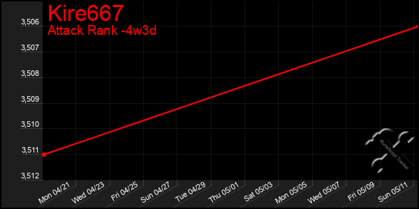 Last 31 Days Graph of Kire667