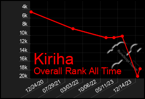 Total Graph of Kiriha