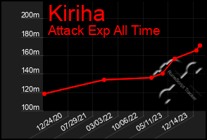 Total Graph of Kiriha