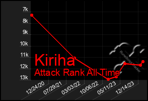 Total Graph of Kiriha