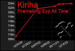 Total Graph of Kiriha