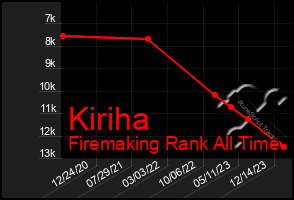 Total Graph of Kiriha