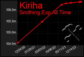 Total Graph of Kiriha