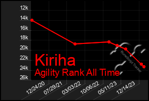 Total Graph of Kiriha