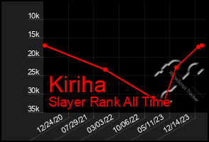 Total Graph of Kiriha