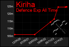 Total Graph of Kiriha