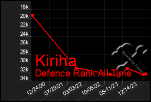 Total Graph of Kiriha