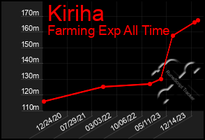 Total Graph of Kiriha