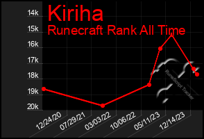 Total Graph of Kiriha