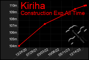 Total Graph of Kiriha