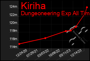 Total Graph of Kiriha