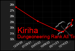 Total Graph of Kiriha