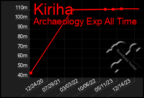 Total Graph of Kiriha