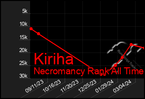 Total Graph of Kiriha