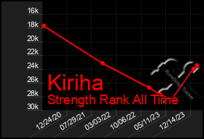 Total Graph of Kiriha