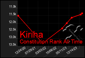 Total Graph of Kiriha